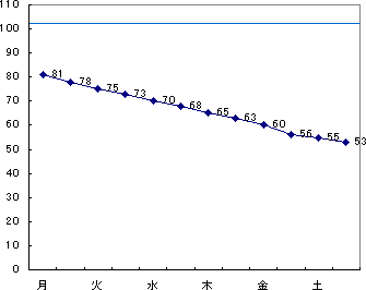 おいでよどうぶつの森 カブ基本形 おさらい